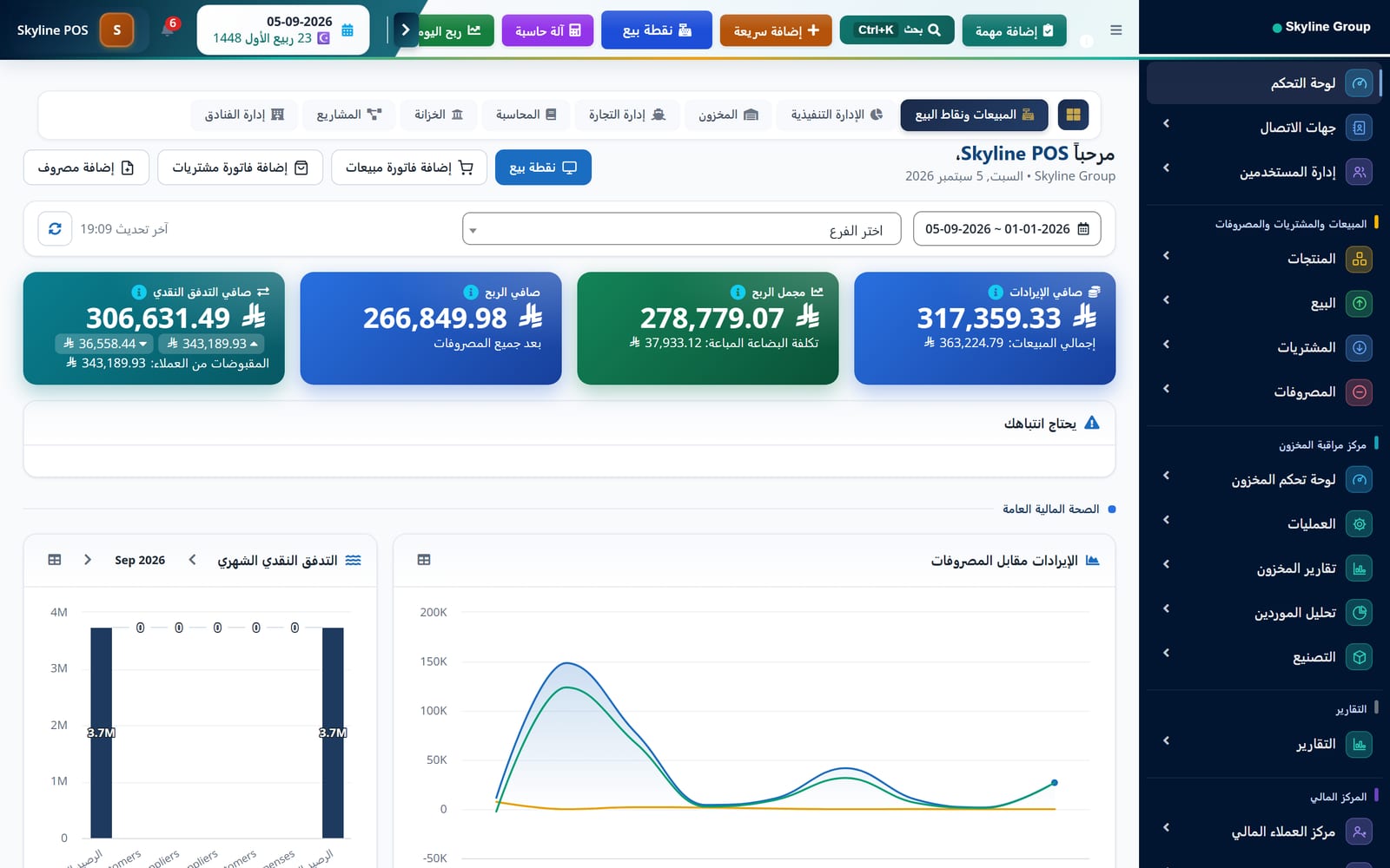 لقطة شاشة للوحة تحكم سكايلاين: مبيعات اليوم، والذمم المدينة، وتنبيهات المخزون، والوضع النقدي عبر الفروع.