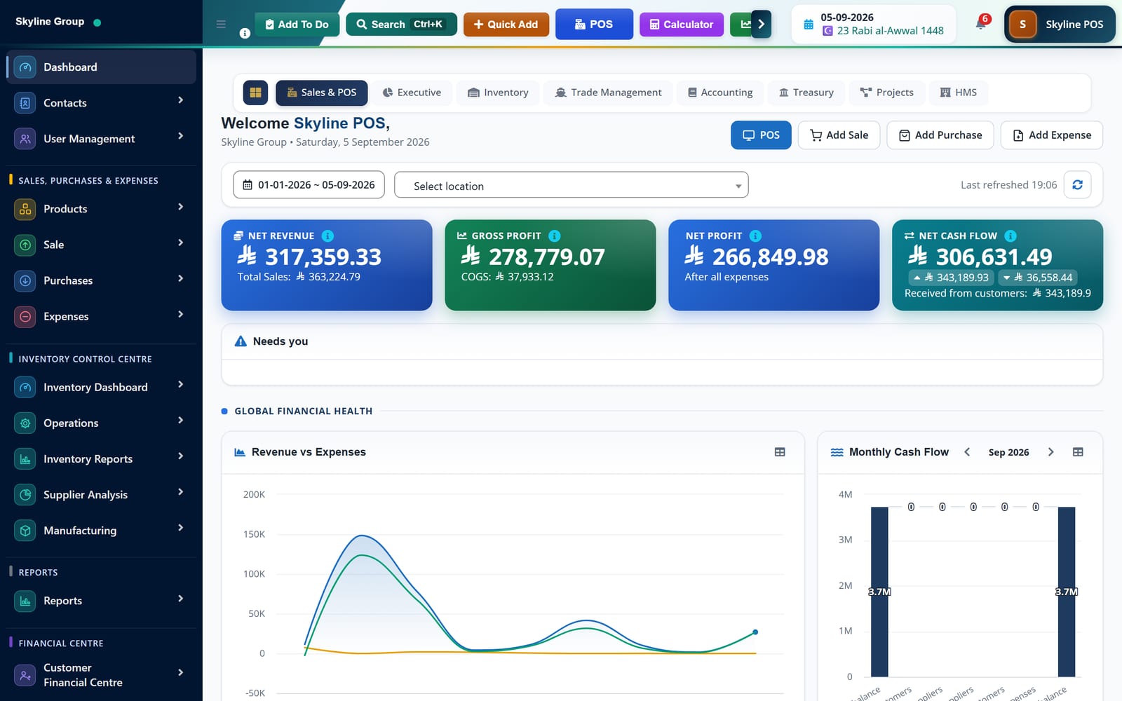 Screenshot des Skyline Nexus ERP-Dashboards: heutige Umsätze, Forderungen, Bestandswarnungen und Liquidität über alle Filialen.